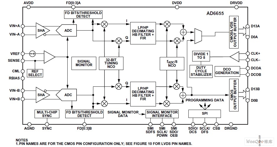 中频分集接收机功能框图