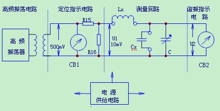 高频Q表原理功能方框图