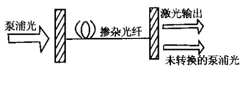 超短脉冲光纤激光器的原理