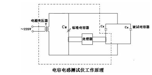 电感电容测量仪工作原理