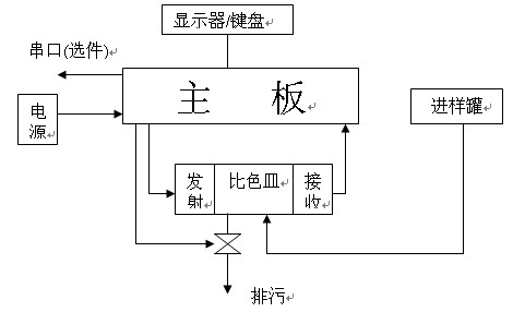 硅酸根分析仪结构图