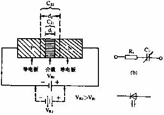 变容二极管的构造原理