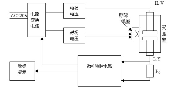 真空度测试仪原理图