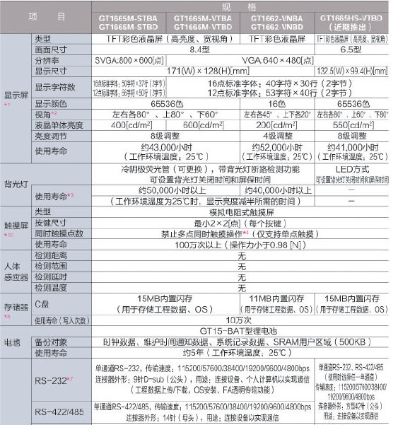 三菱触摸屏的技术规格1