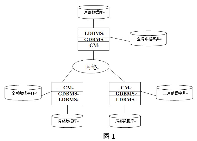 分布式数据库的管理体系