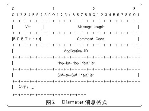 Diameter的消息格式