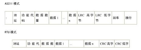 Modbus协议的两种传输方式