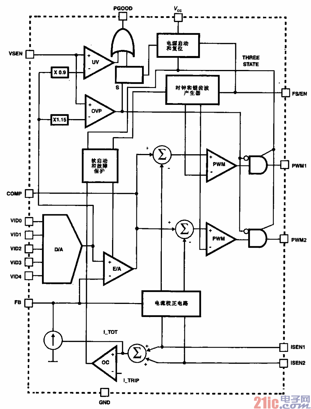 16.CPU电源管理芯片HIP6302的内部功能框图.gif