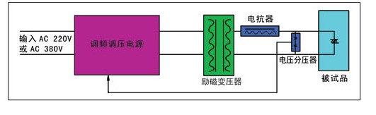 串联谐振耐压装置原理