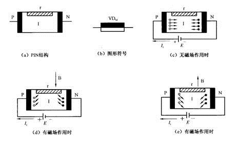 磁敏二极管的原理图