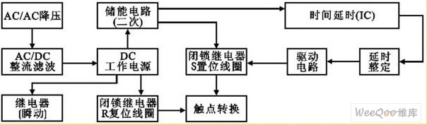 断电延时继电器的构成
