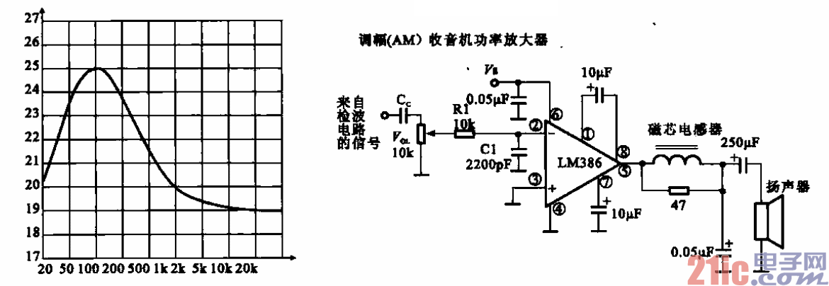 7.由运算放大器LM386构成的实用放大电路g.gif