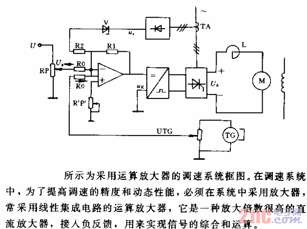 采用运算放大器的调速系统框图电路.gif