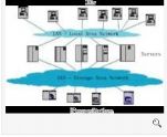 SAN网络存储