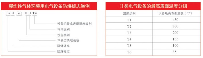 电气设备温度组别