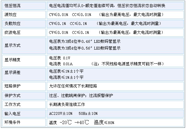 电源部分技术指标