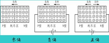 硅光电池的原理图
