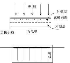 硅光电池的构造分析图