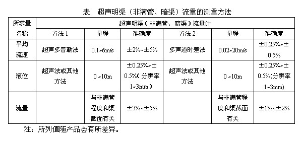 超声明渠流量计的测量方法