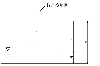 超声明渠流量计的原理