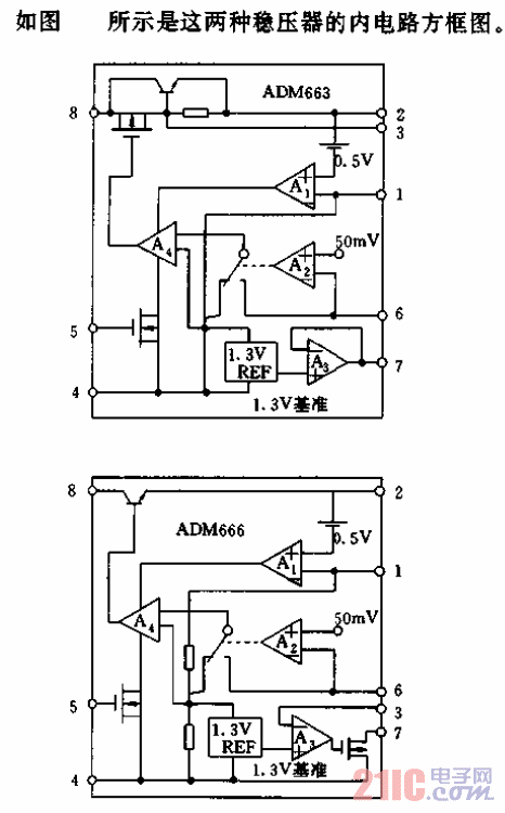 低功耗电源稳压器ADM66306.gif
