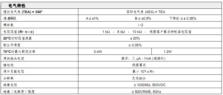 旋转传感器的主要参数1