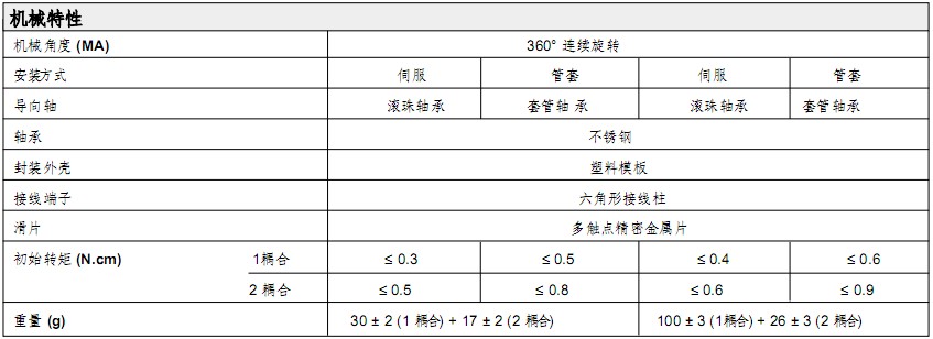 旋转传感器的主要参数2