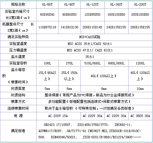 盐雾试验箱规格