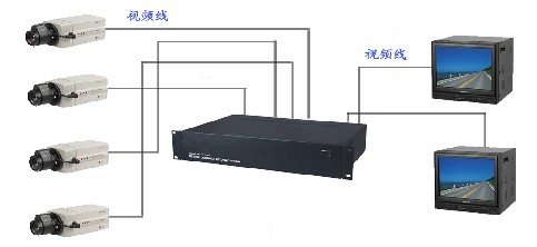视频矩阵切换器的应用图