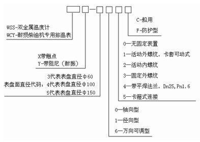 双金属温度计型号编制说明
