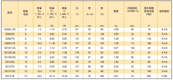网络电源的主要参数