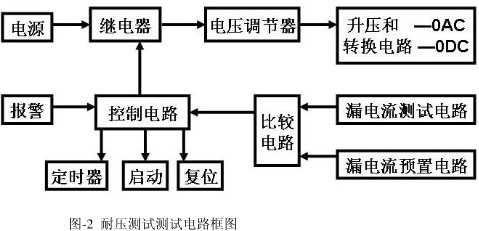绝缘耐压测试仪耐压测试电路