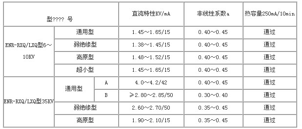 一次消谐装置参数