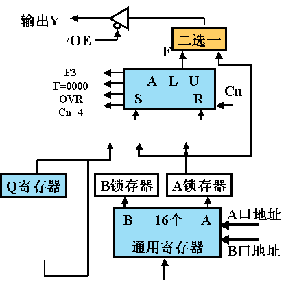 五组多路选通门