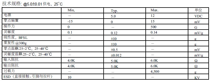 触力传感器的技术规格