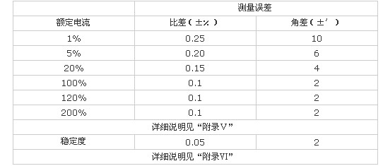 互感器多功能测试仪参数