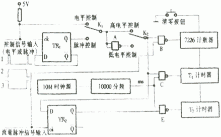 图 双时间法流量检定仪硬件原理框图