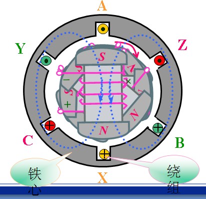 三相电源的组成