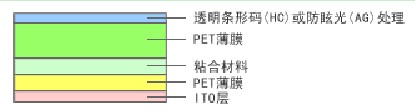 透明导电薄膜结构图