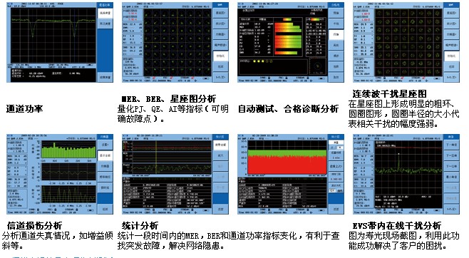 数字电视网络在线分析