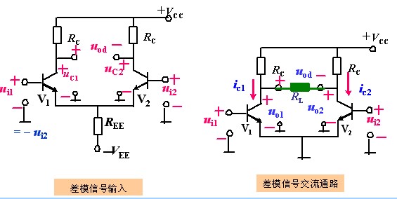 差分放大电路的动态分析
