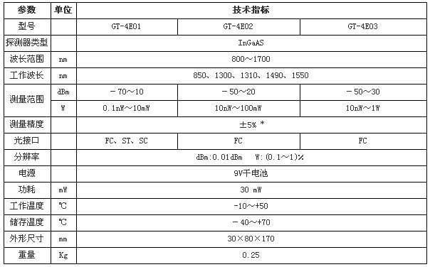 光功率计性能指标