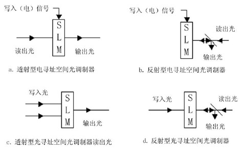 空间光调制器示意图