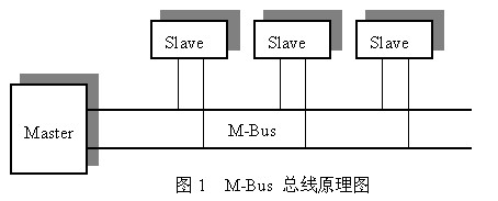 M-BUS的原理