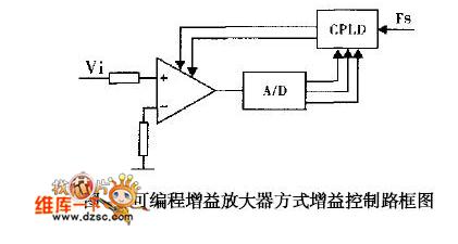 可编程增益放大器的控制电路方式增益的控制路框图