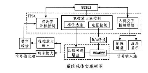 系统总体实现框图