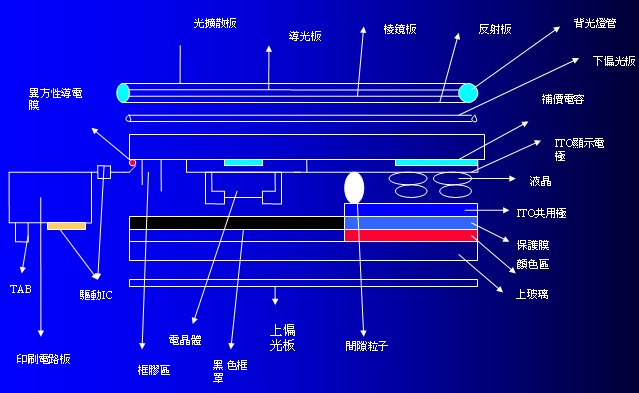 液晶玻璃基板的构造