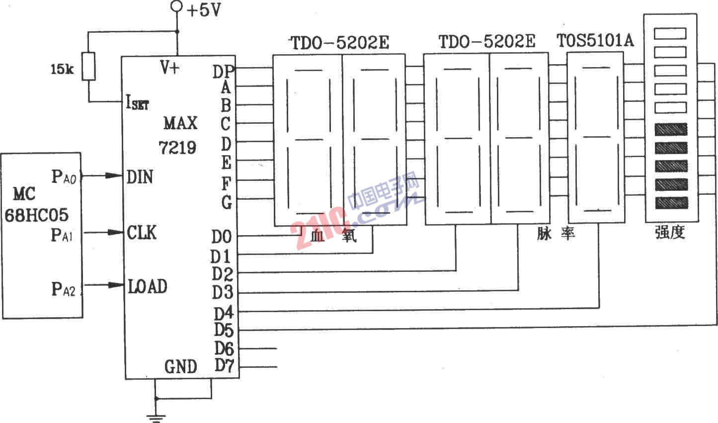 MAX7219串行接口8位LED显示驱动集成电路与68HC05单片机构成的接口电路图