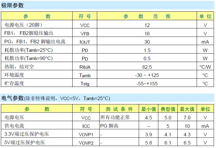 PWM控制器的主要参数