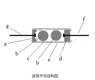 滚珠开关的结构